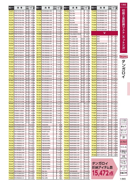 タンガロイ くさび止め式ボアタイプカッタ TSE4000RIA ( TSE4006RIA