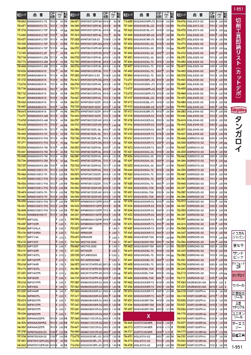 タンガロイ 外径用TACバイト ( WTJNR2525M3 ) (株)タンガロイ :3507238