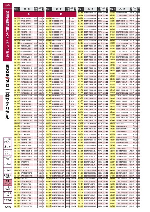 三菱 旋削中切削用SNブレーカ付左勝手インサート サーメット NX2525