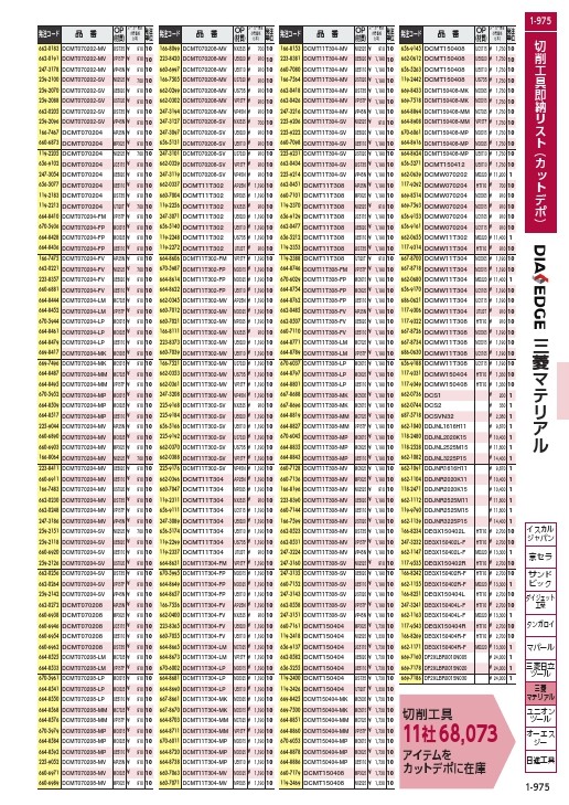 三菱 外径・倣い加工用 DDJN形ダブルクランプ式バイトホルダ DN形