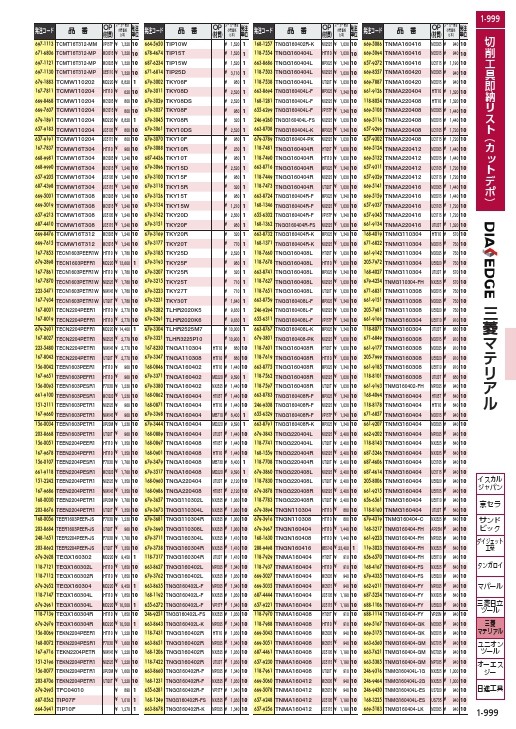 三菱 旋削中切削用右勝手インサート 超硬合金 HTI05T ( TNGG160408R