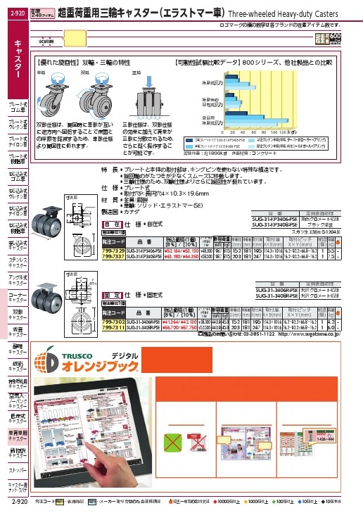 SALE】スガツネ工業 (200025060)重量用キングピンレスキャスター