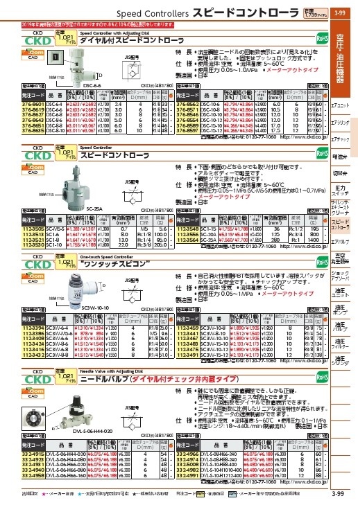 CKD ワンタッチスピードコントローラー ( SC3W-M5-6 ) CKD(株