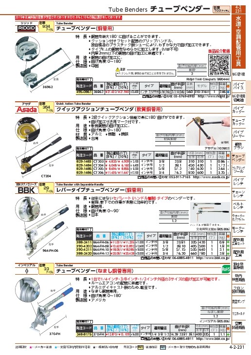 BBK 90°レバータイプチューブベンダー(ハンドル脱着タイプ) ( 964-FH