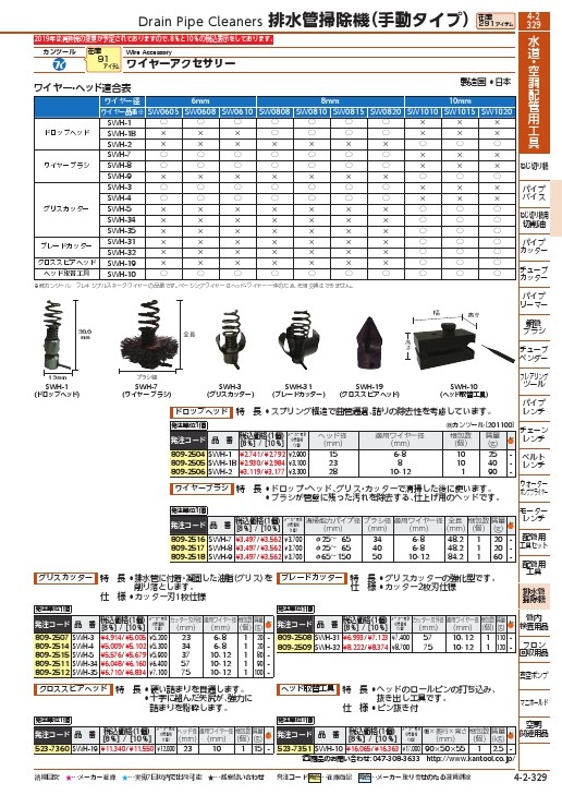 SALE価格】カンツール 排水管掃除機用交換先端ツール クロススピア