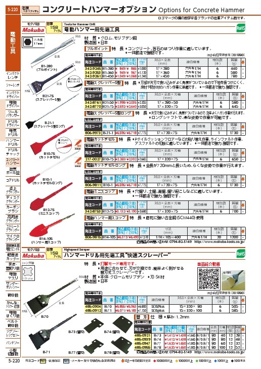 モクバ印 電動スクレッパーS型ロング 75X17X720 ( B-21-1 ) (株)小山