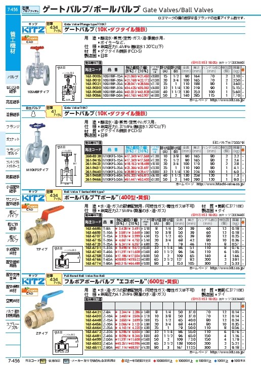 キッツ ZH 黄銅 エコボール【スタンダードボア型】 65A ZH 65A