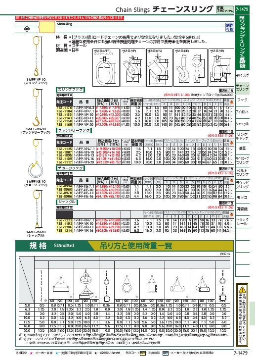 象印 チェーンスリング100(アイタイプ)荷重1.1t 線径7.1mm L2m() ( 1