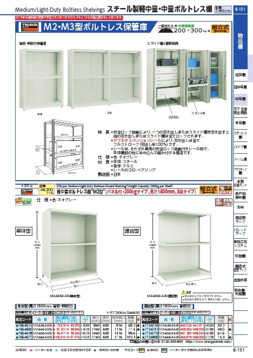 TRUSCO M2型棚 背板付 W900XD595 3段 連結 ( M2-6363-S-B ) トラスコ