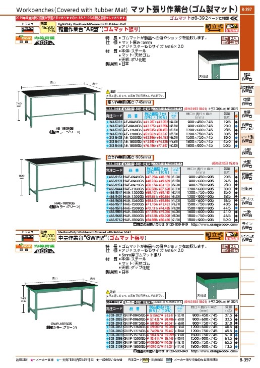 即納正規品 ＴＲＵＳＣＯ ゴムマット張りＨＡＥ型立作業台 ...