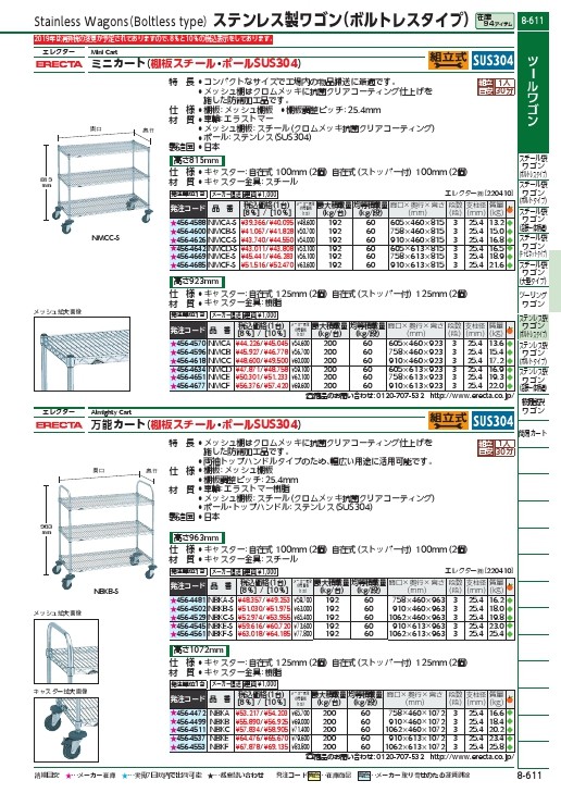 新作揃え ステンレスエレクター カート 万能カート NSBKC-S tdh