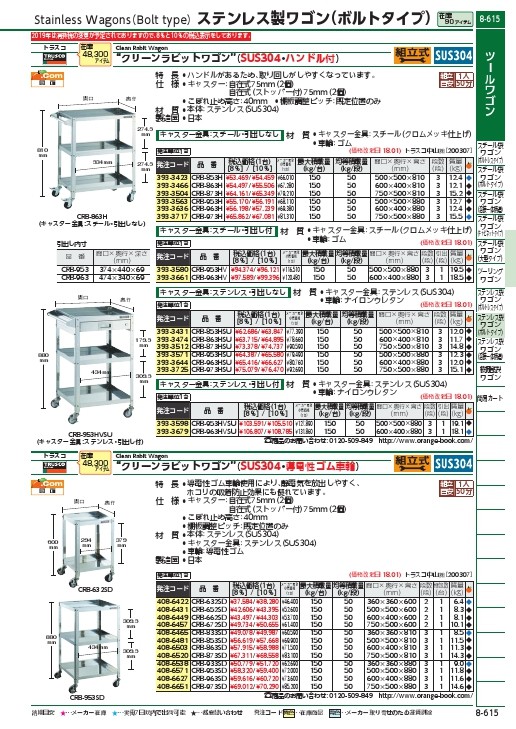 送料無料激安祭 トラスコ中山 TRUSCO クリーンラビット 75φウレタン車