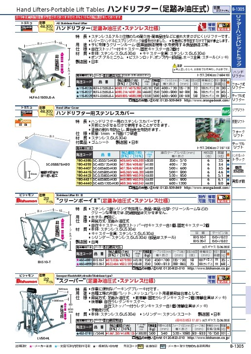 TRUSCO SUSハンドリフター 150kg 400X720 ALポンプ ( HLFA-S150SUS-A