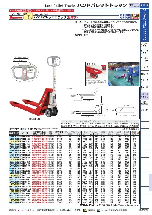 ビシャモン ハンドパレットトラック 超低床式 均等荷重1200kg フォーク