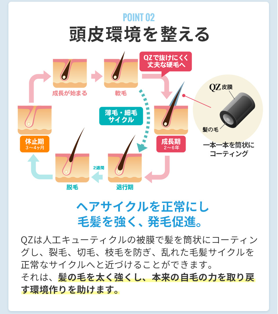 QZ 増毛スプレー 耐水 お風呂 プール OK 自然な薄毛対策 ハゲ隠し ジェントリー（120ml）