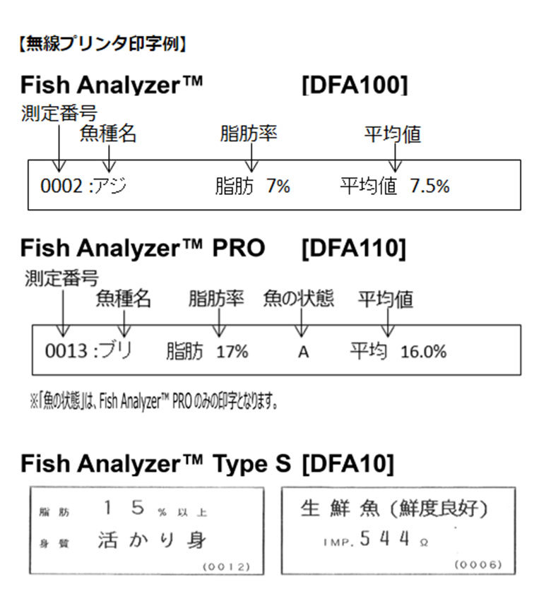 魚用品質状態判別装置 フィッシュアナライザ オプション品 無線