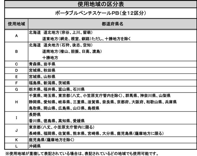 デジタル台はかり ポータブルベンチスケール 60kg PB-60 検定品 CAS