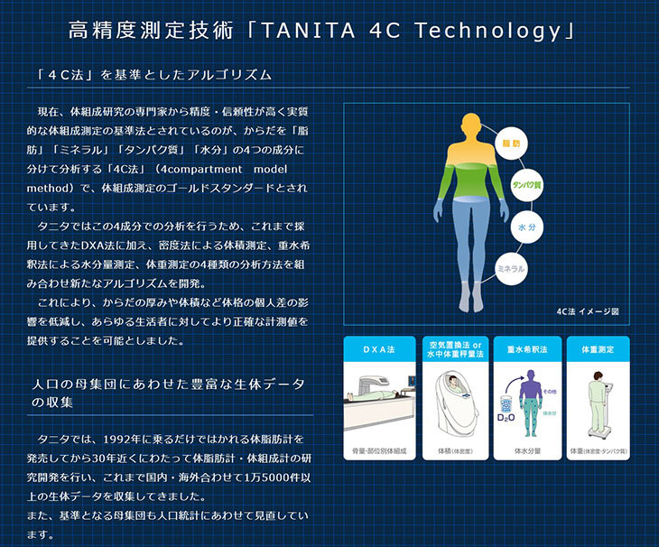 タニタ(Tanita) RD-917L 体組成計 インナースキャンデュアル インナースキャンデュアル タニタ デュアルタイプ体組成計 180kg