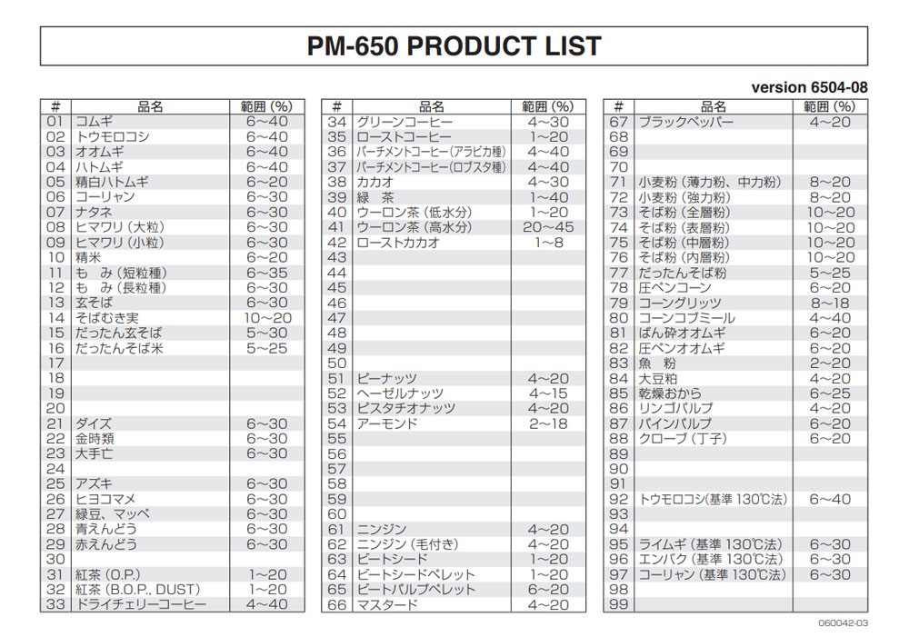 ケット科学 PM-650 穀類水分計（主に穀類向き） 200g標準分銅付 Kett