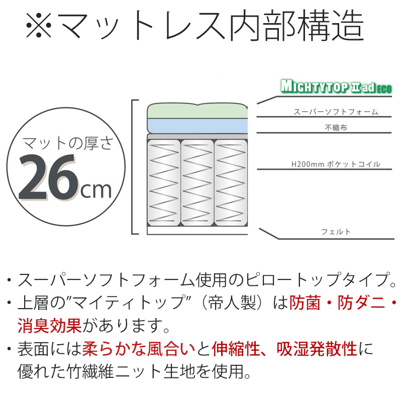 SLEEPWELL スリープウェル ポケットコイルマットレス シングル セミダブル ダブル 5ゾーン構造 厚さ26cm ベッドマット SW-MT260  : sk-sw-27 : 無垢材の家具通販 箱屋の八代目 - 通販 - Yahoo!ショッピング