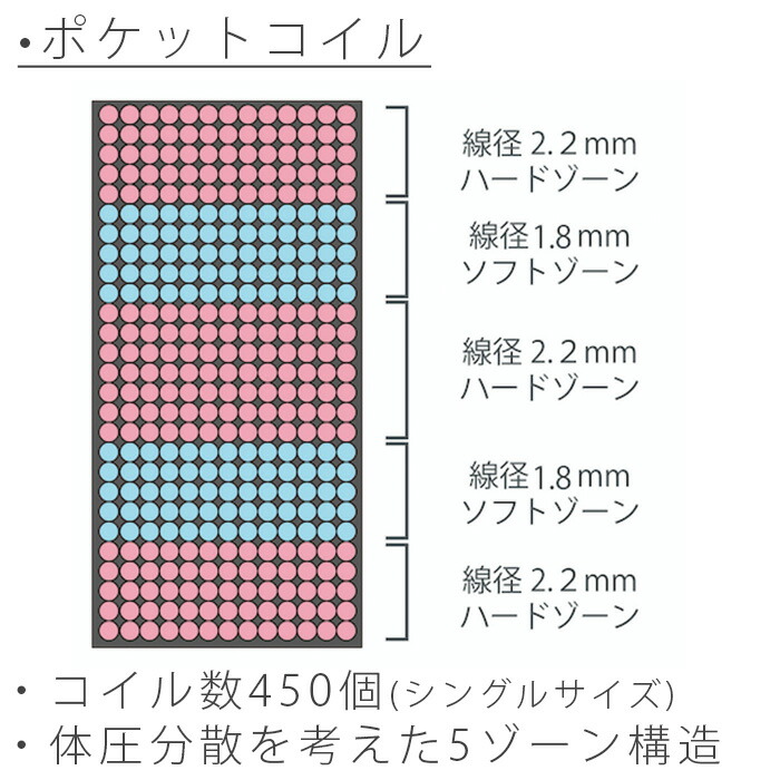 正規品 SLEEPWELL スリープウェル ポケットコイルマットレス シングル 正規品 SLEEPWELL スリープウェル ポケットコイルマットレス シングル
