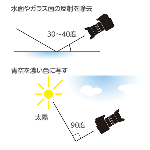 ハクバ XC-PRO エクストリーム サーキュラーPLフィルター 55mm CF