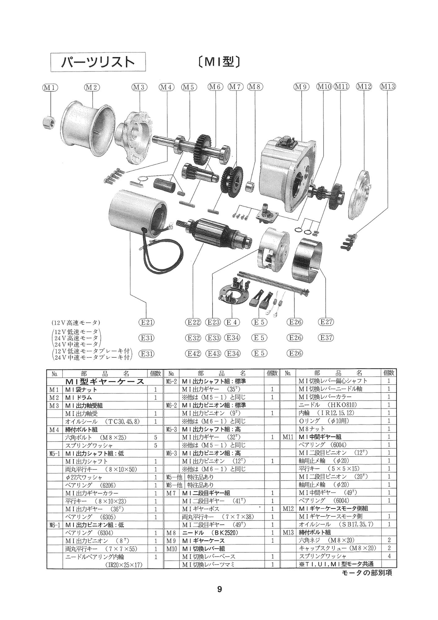 岩崎 ヤングローラー TI-B1 24V 750W 高速モータ(標準 岩崎 ヤングローラー TI-B1 24V 750W 高速モータ(標準