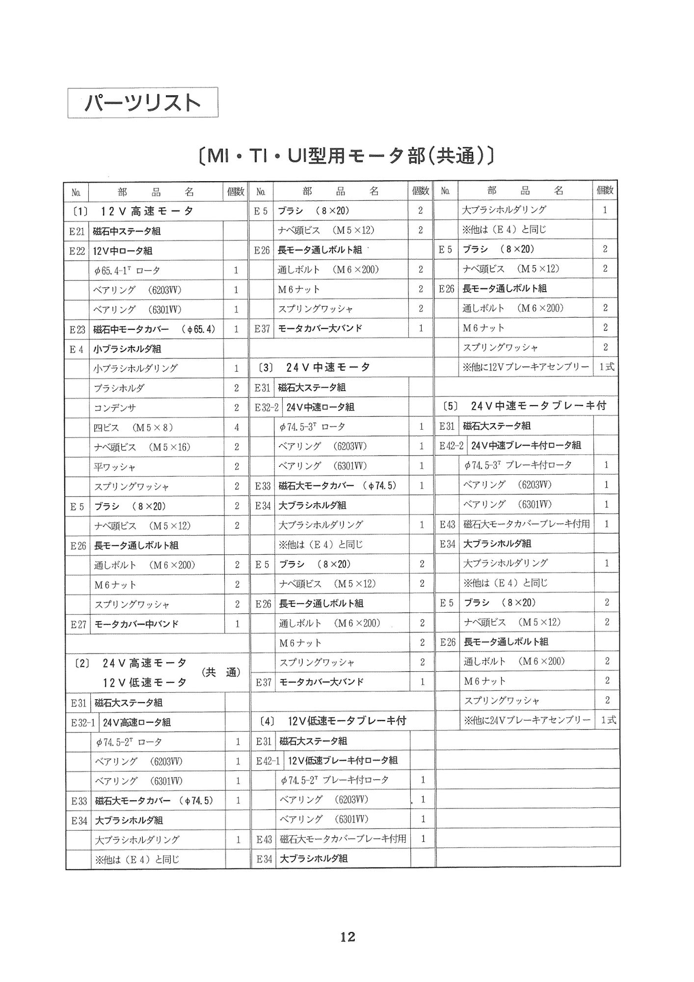 岩崎 ヤングローラー TI-A1 24V 750W 高速モータ（標準） メーカー直送のため代引き不可の画像