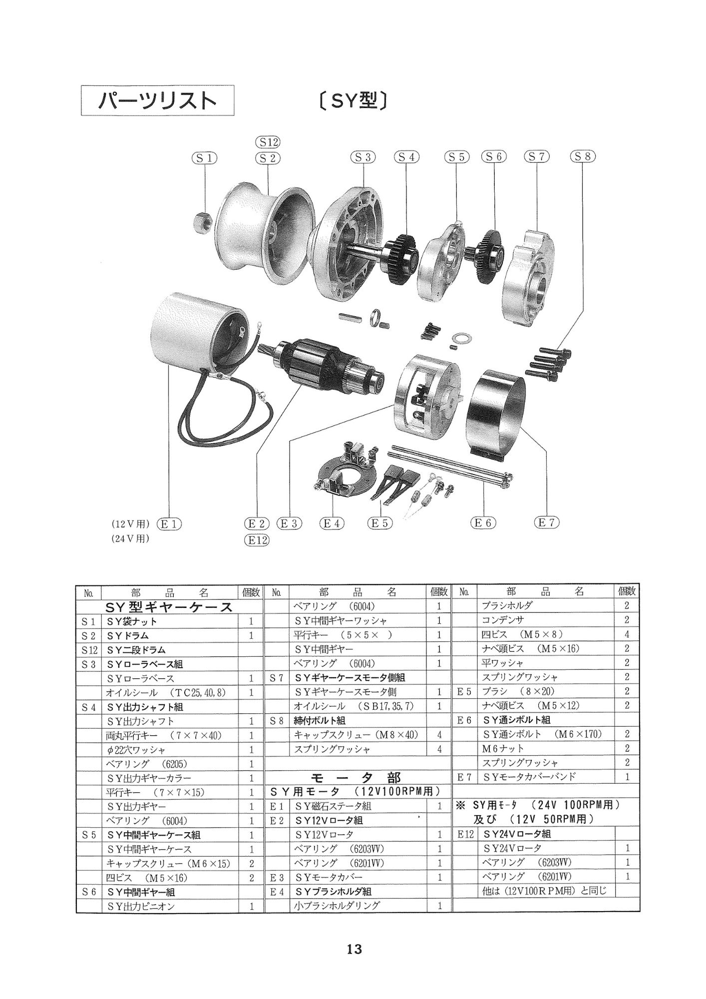 岩崎 ヤングローラー TI-B1 24V 750W 高速モータ（標準