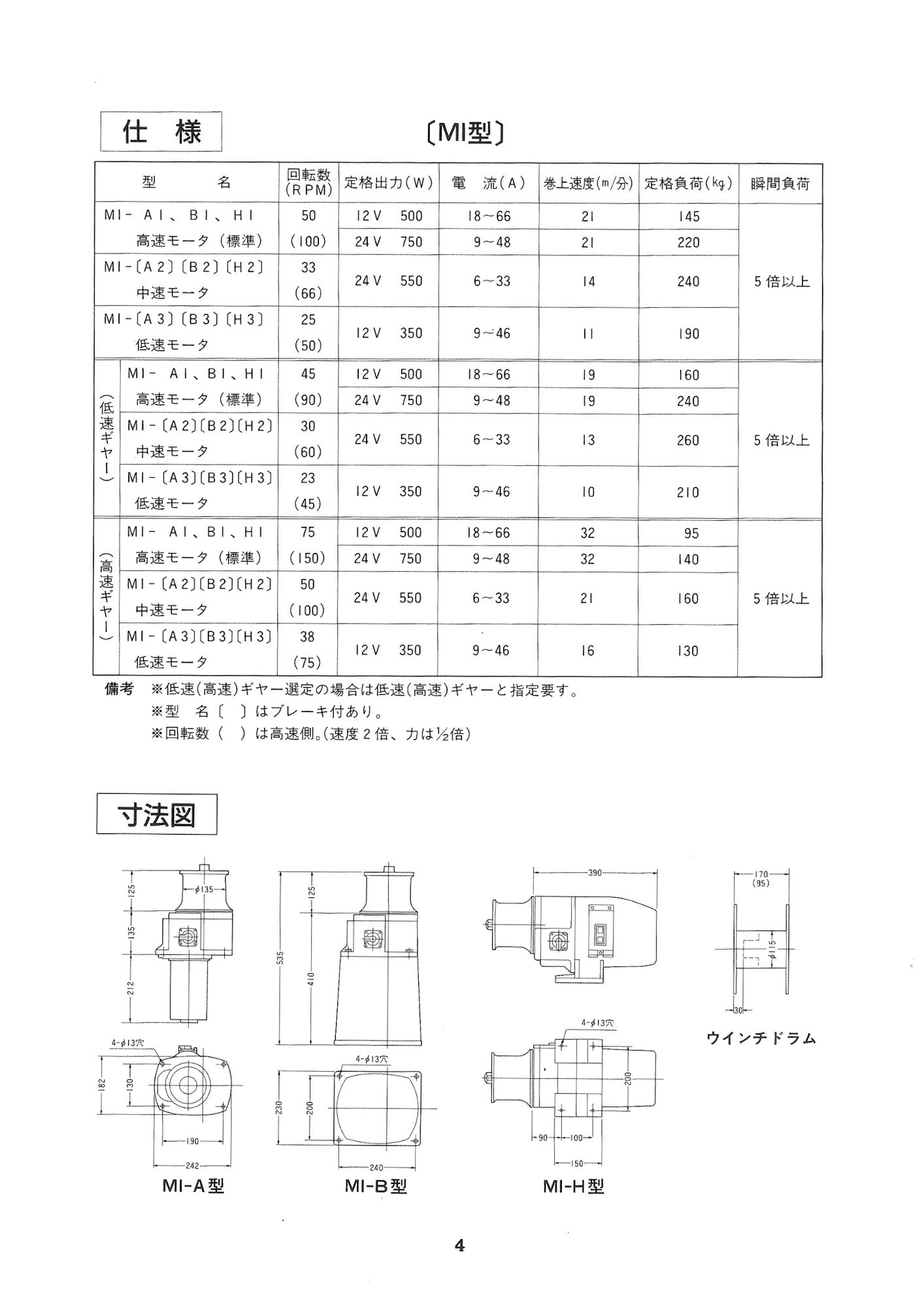 岩崎 ヤングローラー TI-B1 24V 750W 高速モータ(標準 岩崎 ヤングローラー TI-B1 24V 750W 高速モータ(標準