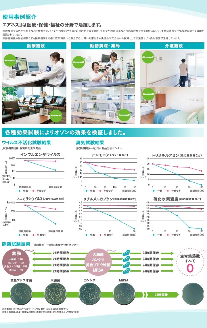 誠実 低濃度オゾン発生装置 エアネス2 ANS-2201 acornproperties.co.uk