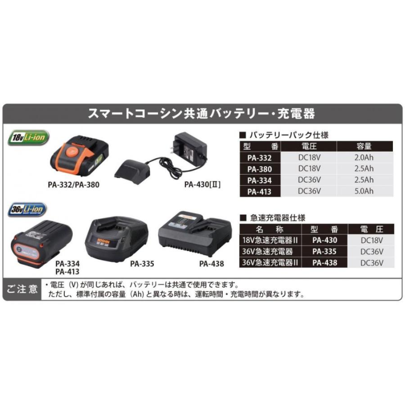 KOSHIN 充電式グラストリマー SGC-180 工進 電圧18V SGC180 農業 ガーデニング 草刈り機 草刈機 チップソー 軽量 充電式 刈払機【代引不可】 関連画像2