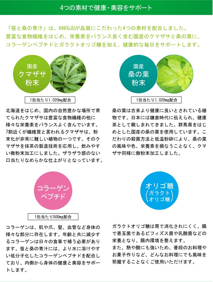 4つの素材で健康・美容をサポート 「笹と桑の青汁」は、HAKUJUが品質にこだわった4つの素材を配合しました。
豊富な食物繊維をはじめ、栄養素をバランス良く含む国産のクマザサと桑の葉に、コラーゲンペプチドとガラクトオリゴ糖を加え、健康的な毎日をサポートします。