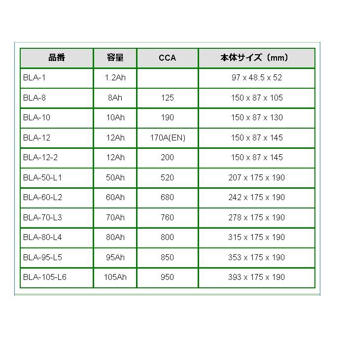 BLA-12-2 BOSCH 補機用 AGM サブバッテリー 12A 保証付｜hakuraishop｜03