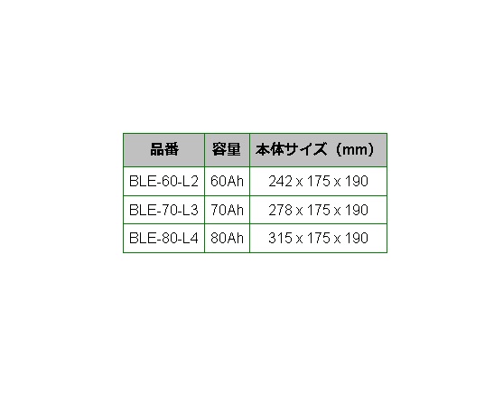 BLE-70-L3 フォルクスワーゲン ティグアンBW2 モデル(2.0 TDI 4モーション)年式(2017.06-2019.02)搭載(LN3 70Ah EFB) BOSCH 70A 高性能 バッテリー BLACK EFB 商品説明 BLE-70-L3 フォルクスワーゲン ティグアンBW2 モデル(2.0 TDI 4モーション)年式(2017.06-2019.02)搭載(LN3 70Ah EFB) BOSCH 70A 高性能 バッテリー BLACK EFB 商品説明