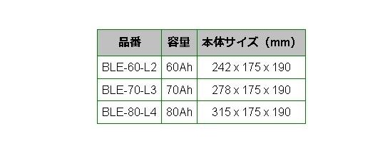 BOSCH（ボッシュ） 爆買 EFB バッテリー BLACK-EFB LN4 EFB BLE-80-L4