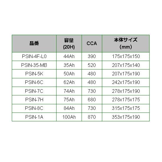 PSIN-7C シトロエン C4B71 モデル(1.6 VTi)年式(2010.09-2019.02)搭載(LN3 75Ah) BOSCH 74A 高性能 カルシウムバッテリー 送料無料｜hakuraishop｜02