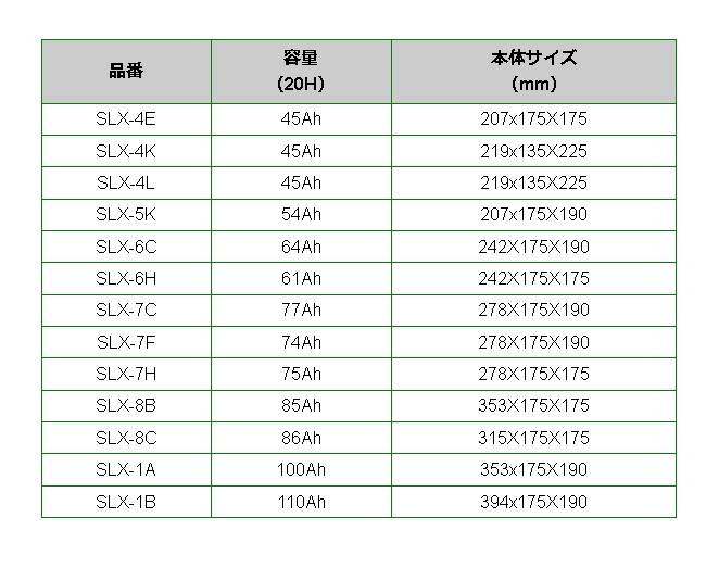 SLX-7C ルノー カングーIIFW/KW モデル(1.2)年式(2013.09-2019.02)搭載(LN3) BOSCH 77A 高性能 シルバーバッテリー 送料無料｜hakuraishop｜02
