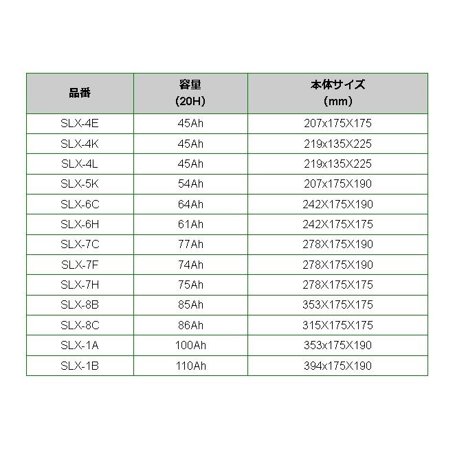 SLX-5K 54A トヨタ カローラ 3BA-ZRE212 (E21) 2019年9月- BOSCH シルバーバッテリー 高品質｜hakuraishop｜02