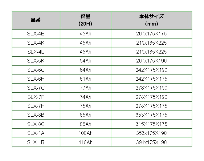 BOSCH（ボッシュ） 爆買 シルバーバッテリー SLX-6C 64Ah 互換(SL-6C