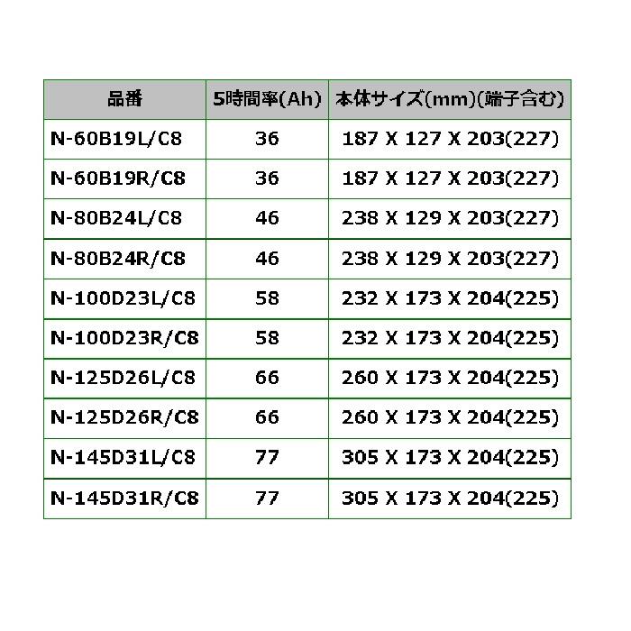 N-125D26L/C8 イスズ コモ(E26) 年式(2012/7-)搭載(110D26L-HR) PANASONIC カオス ブルーバッテリー｜hakuraishop｜04