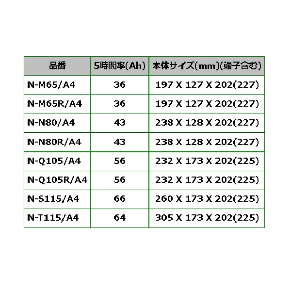 N-M65/A4 ダイハツ タント 搭載(M-42) PANASONIC 送料無料｜hakuraishop｜07
