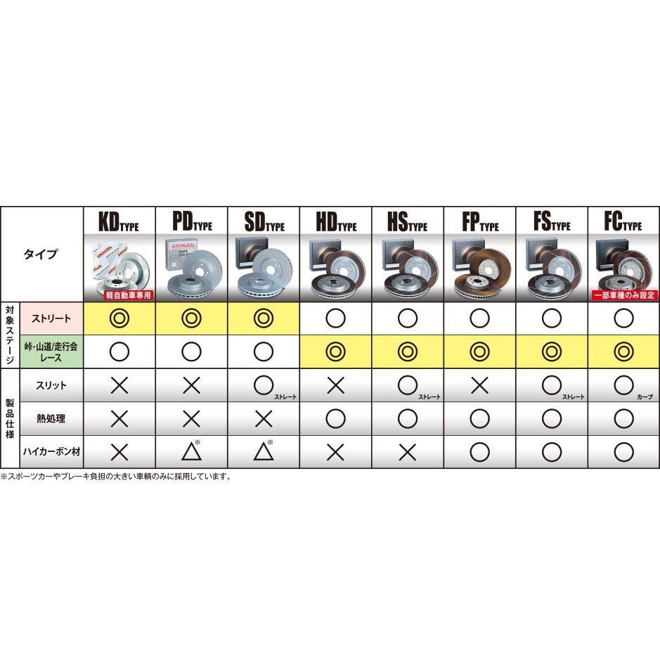 HS3315151S ホンダ フリード フロント DIXCEL ブレーキローター HSタイプ 送料無料 | ホンダ | 02