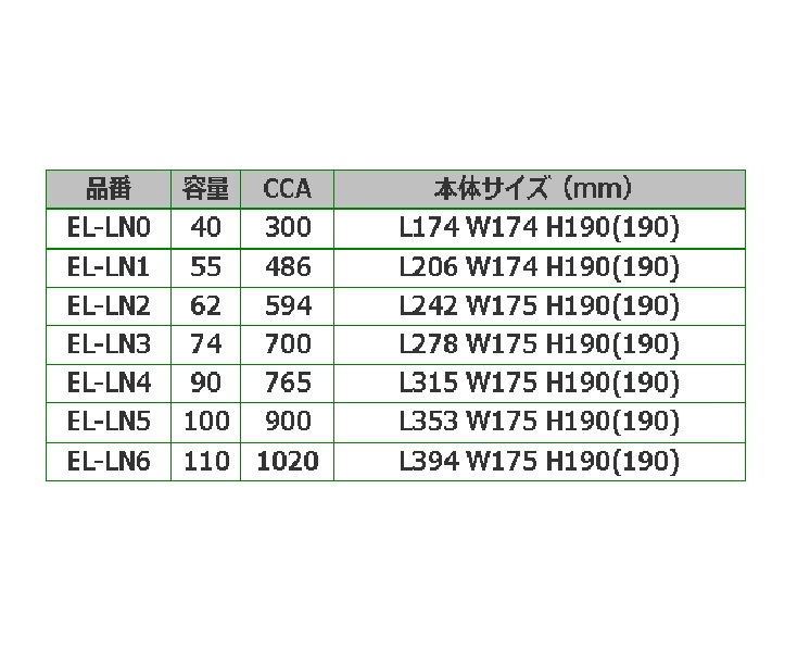 EMPEROR（エンペラー） ライト バッテリー 55Ah LN1 クライスラー PT