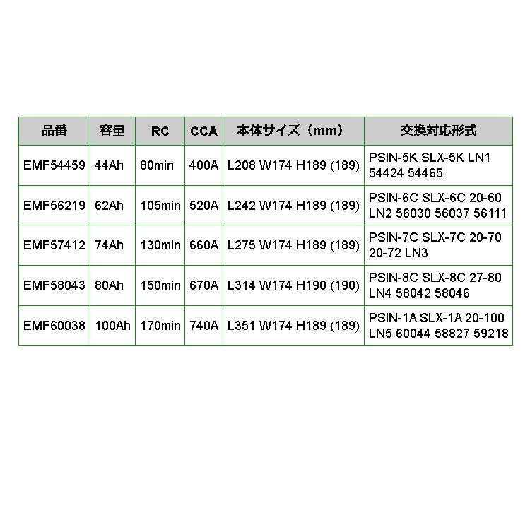 EMF56219 欧州車用 EMPEROR 60A バッテリー  保証付 互換 PSIN-6C SLX-6C 20-60 LN2 56030 56037 56111｜hakuraishop｜03