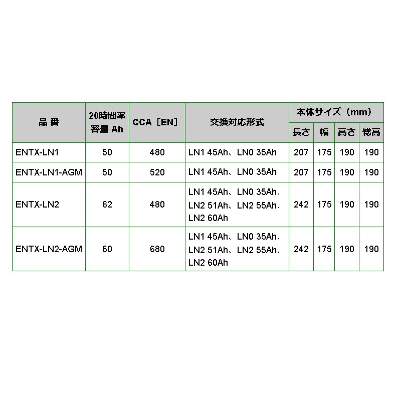ENTX-LN1-AGM BOSCH EN規格バッテリーハイブリッドタクシー用 50A 保証付｜hakuraishop｜03