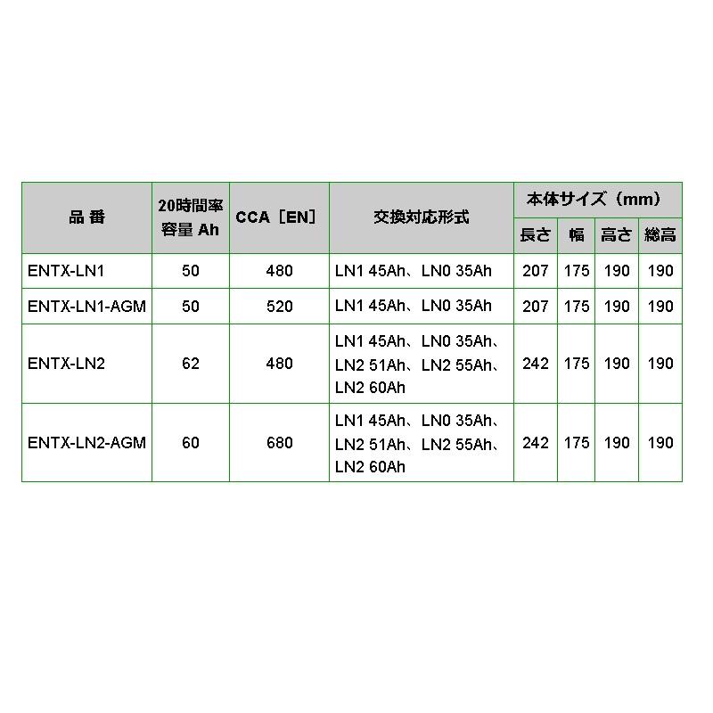 ENTX-LN1 BOSCH EN規格バッテリー HVタクシー用 トヨタ クラウン ハイブリッド 2018年6月- 高性能｜hakuraishop｜03