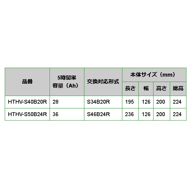 HTHV-S50B24R トヨタ MIRAI 2014年12月- BOSCH ハイブリッド車用補機バッテリー 送料無料 高性能｜hakuraishop｜03