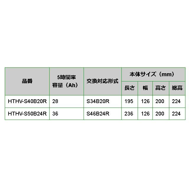 HTHV-S50B24R トヨタ プリウスアルファW4 モデル(1.8i)年式(2011.05-2021.03)搭載(S46B24R) BOSCH ハイブリッド車用補機 バッテリー｜hakuraishop｜03