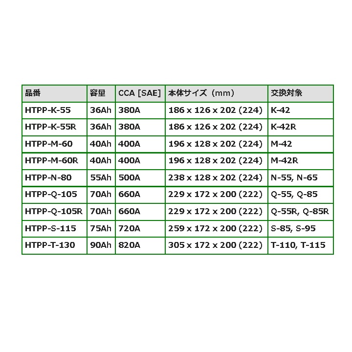 HTPP-S-115 スズキ ランディC26 モデル(2.0i ハイブリッドC26)年式(2012.08-2016.12)搭載(S-95) BOSCH 75A 送料無料｜hakuraishop｜03